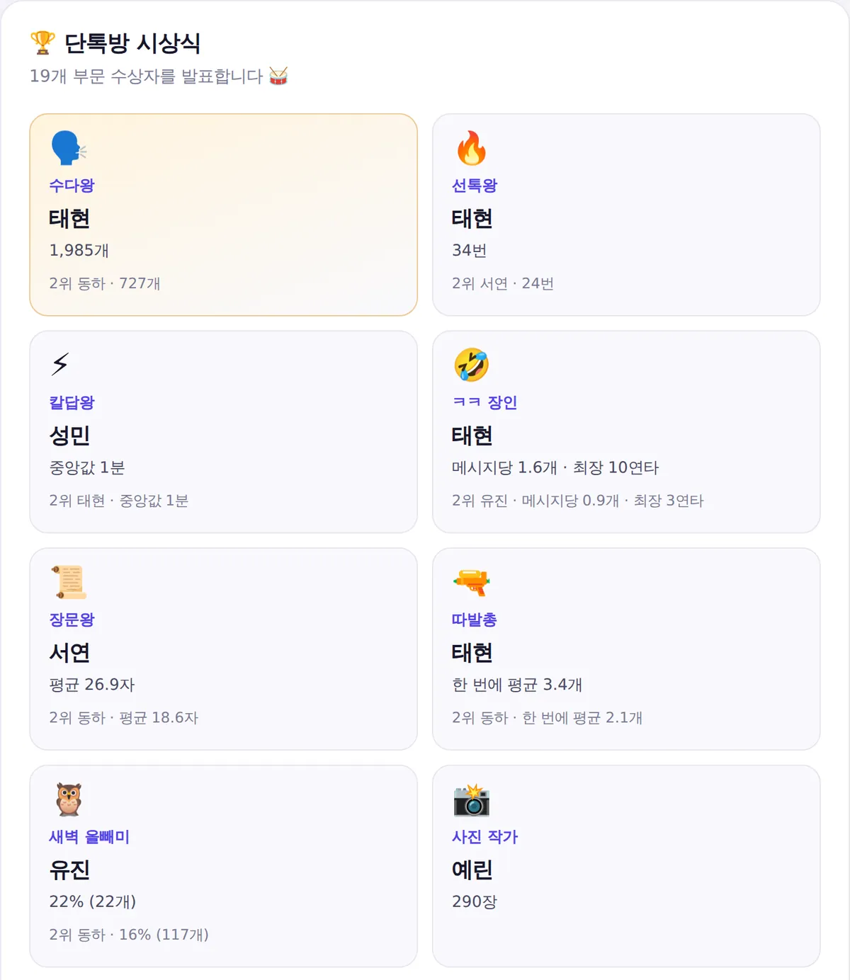 수다왕, 선톡왕, 칼답왕, ㅋㅋ 장인 등 수상자와 2위 기록이 표시된 시상식 화면