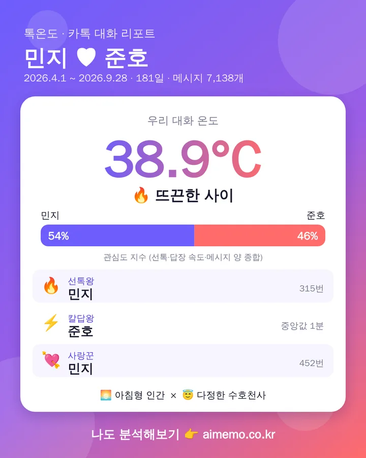 커플 대화 결과 카드