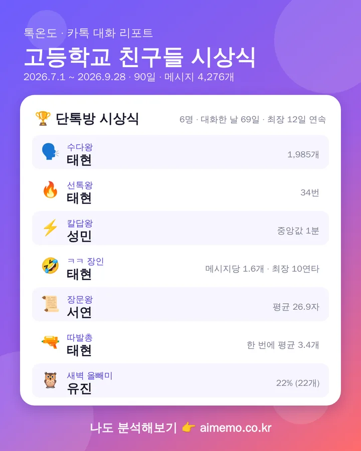 단톡방 시상식 결과 카드