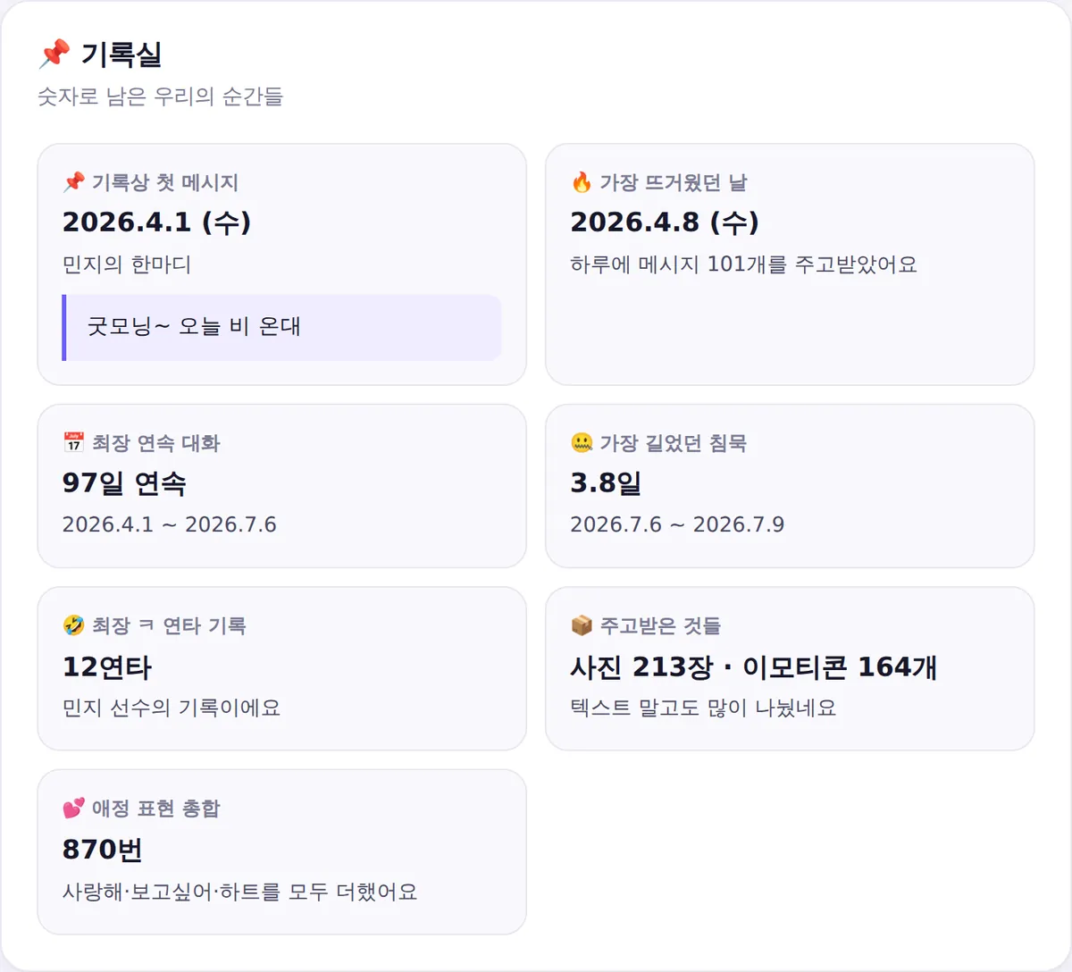 첫 메시지, 가장 뜨거웠던 날, 최장 연속 대화, 가장 길었던 침묵, ㅋ 연타 기록이 담긴 기록실
